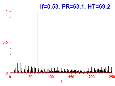 Survival probability